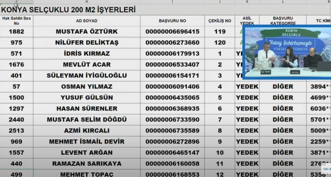 TOKİ Konya Selçuklu İş Yerleri Kura sonucu 2024 30